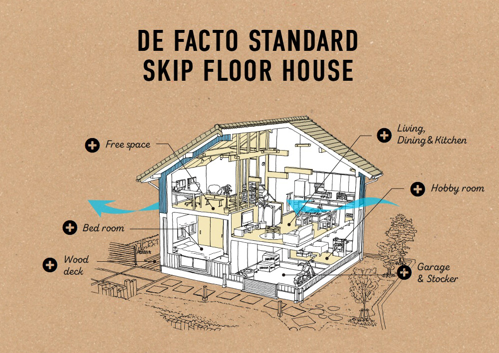 スキップフロアイラストイメージ｜BinOとは｜栃木県宇都宮市で注文住宅を手掛ける NEXT HAUS DESIGN／ネクストハウスデザインの商品紹介