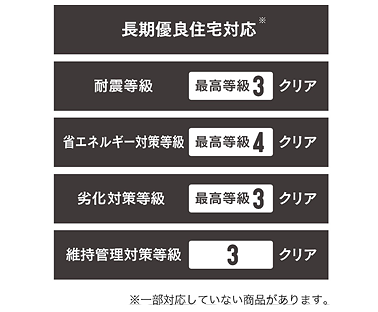 ビーノ 長期優良住宅対応｜BinOとは｜栃木県宇都宮市で注文住宅を手掛ける NEXT HAUS DESIGN／ネクストハウスデザインの商品紹介